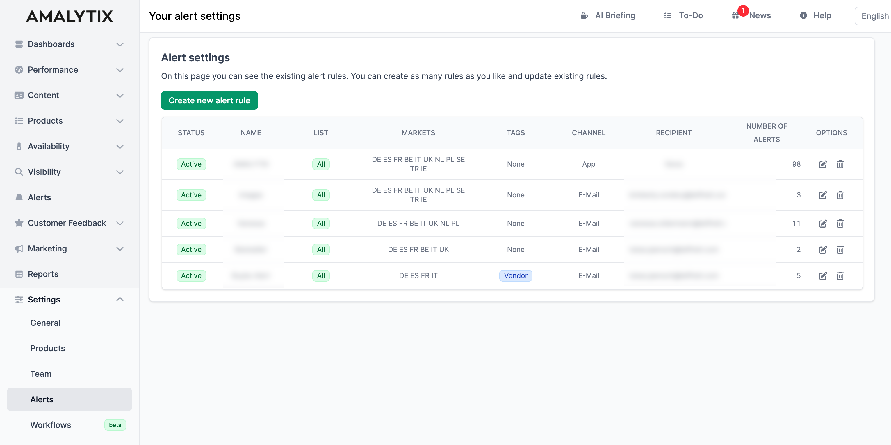 Alert settings overview with existing alert rules