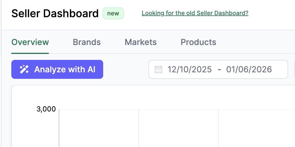AMALYTIX Seller Dashboard overview