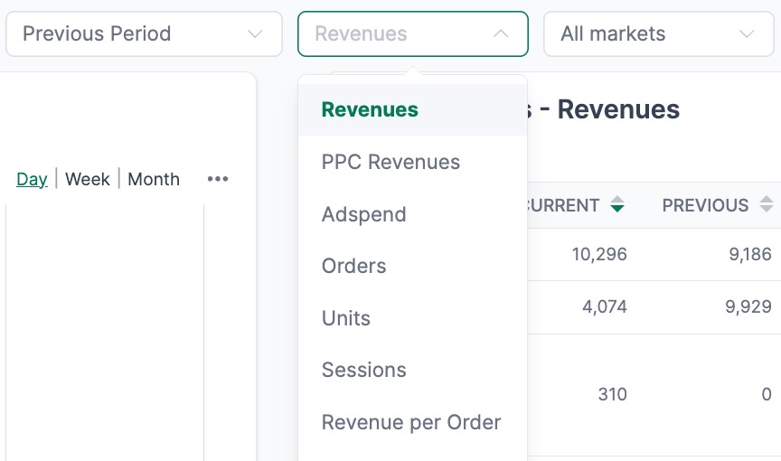 AMALYTIX Seller Dashboard overview