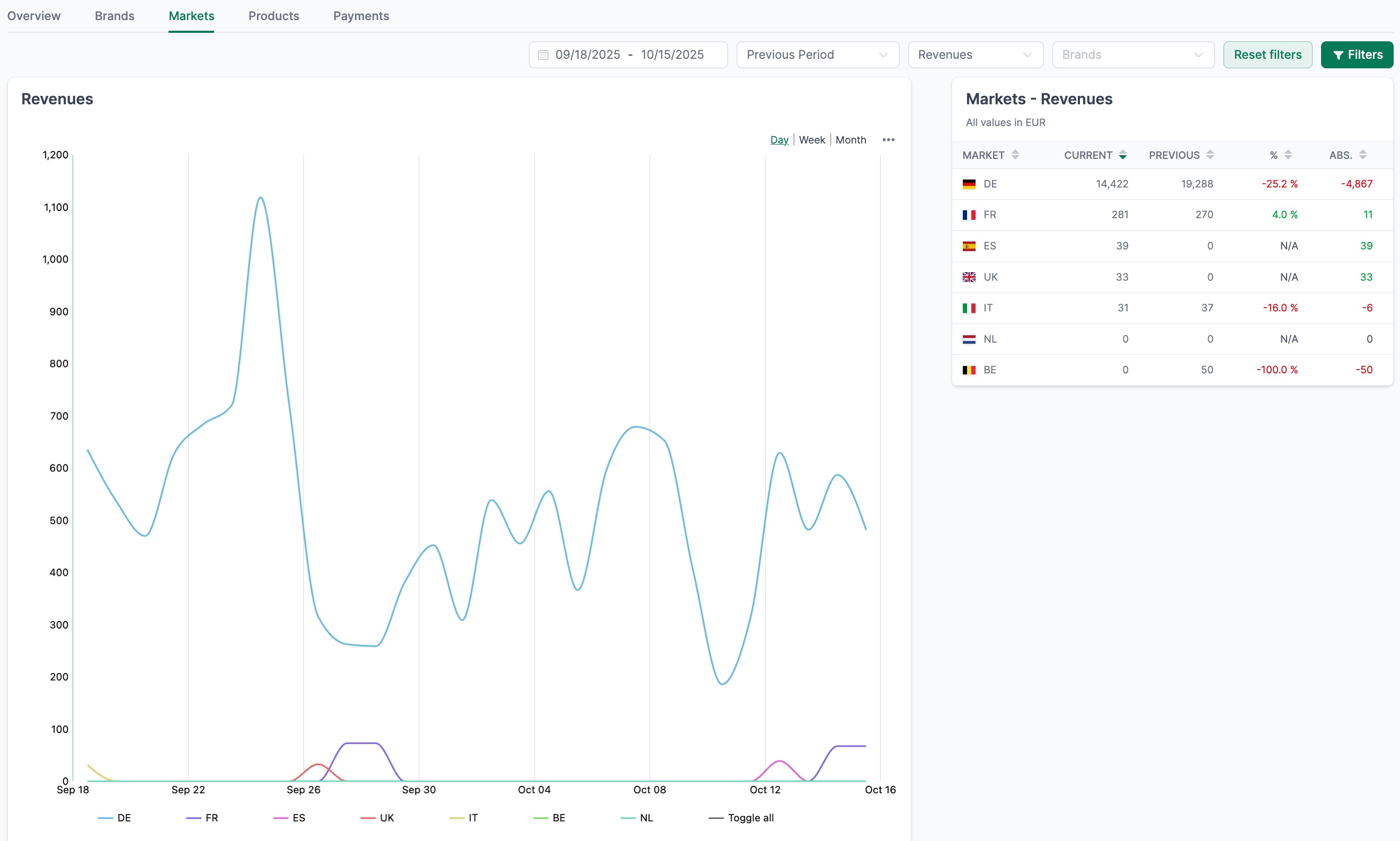 AMALYTIX Seller Dashboard overview