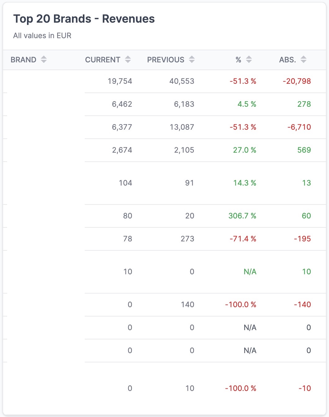 AMALYTIX Seller Dashboard overview
