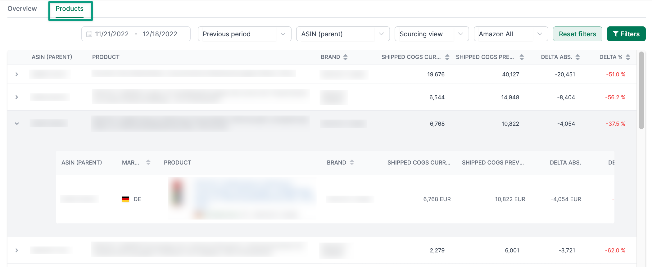 Vendor Analysis