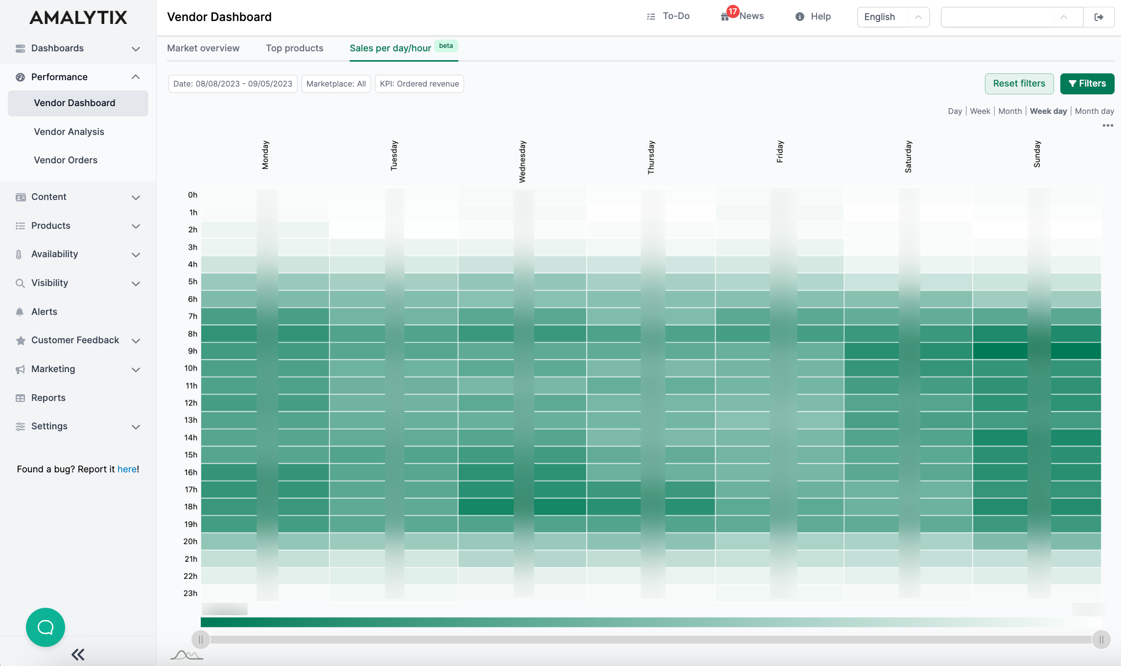Amalytix Sales per day/hour