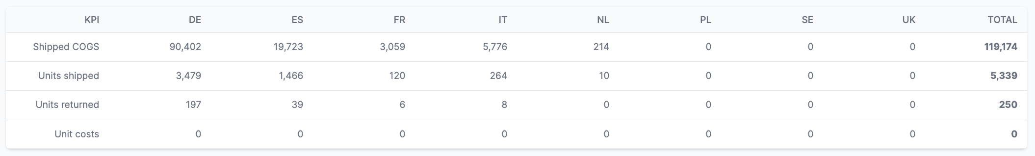 Amalytix Vendor Dashboard markets