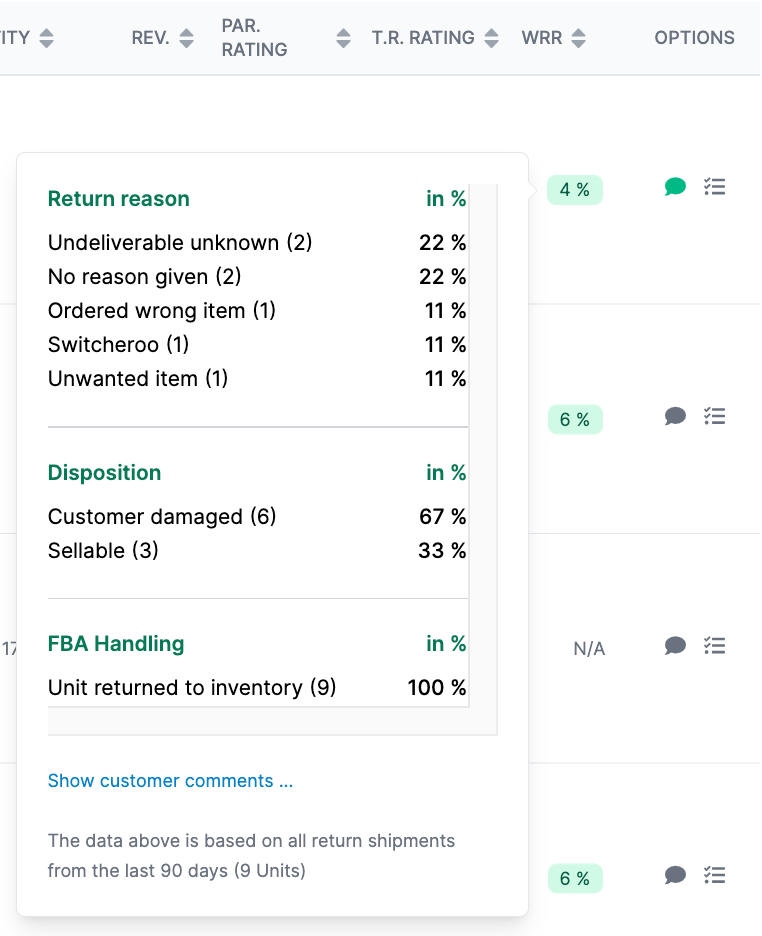 Details on the Amazon return rate in AMALYTIX