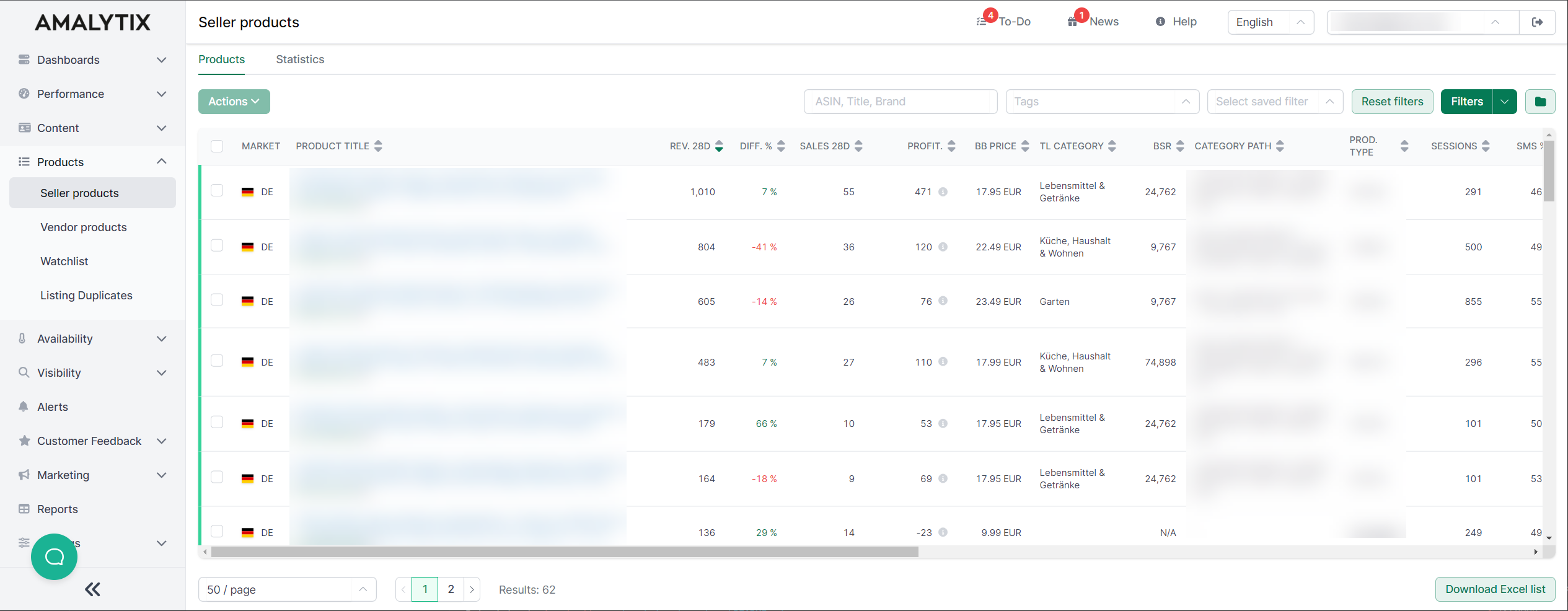 Overview of all Amazon seller products in AMALYTIX