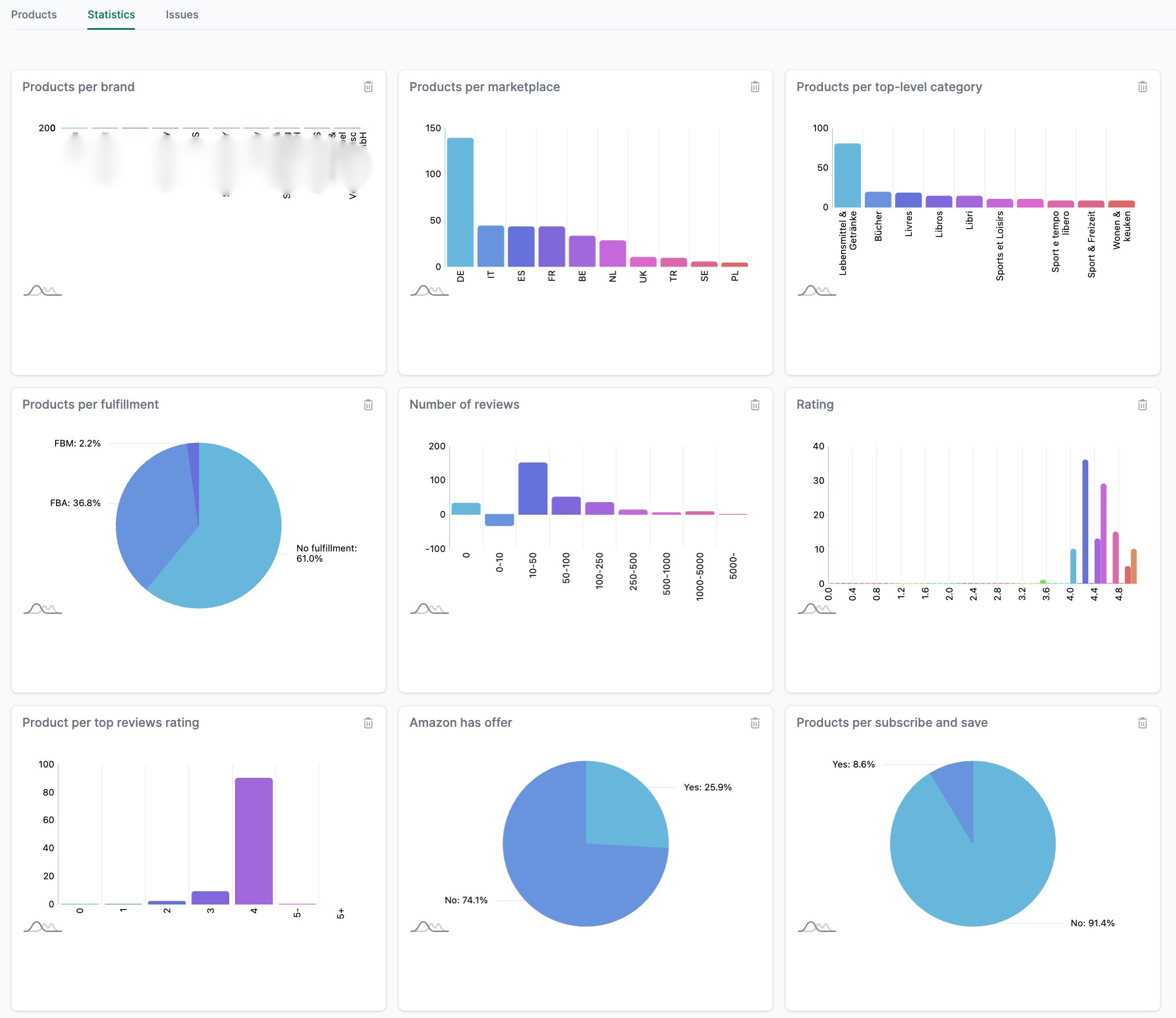 Seller products statistics overview in Amalytix