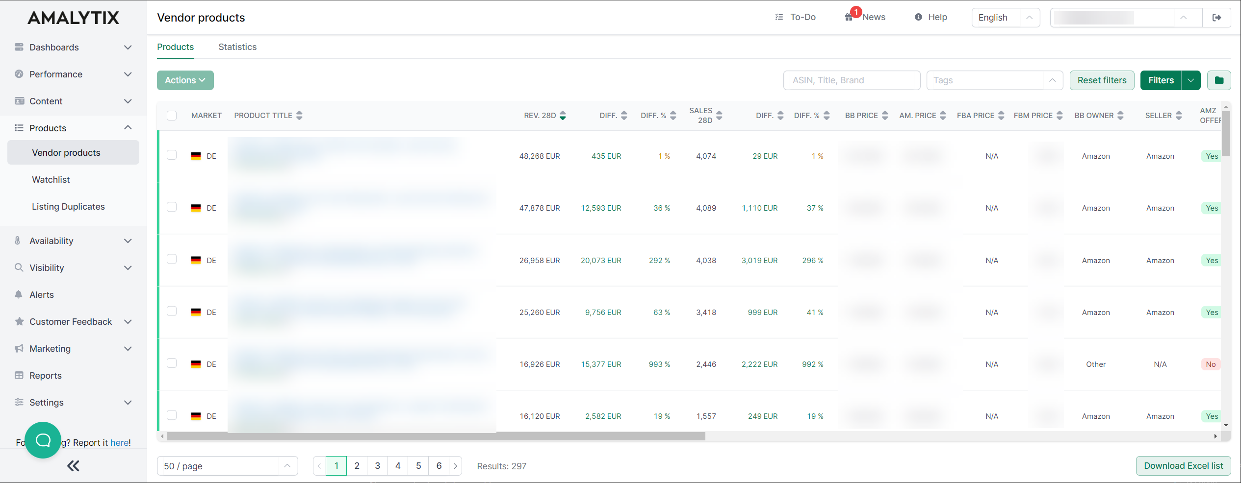 Overview of all amazon vendor products in AMALYTIX