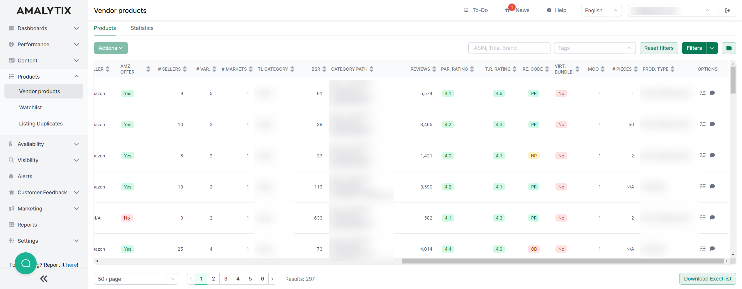Overview of all amazon vendor products in AMALYTIX