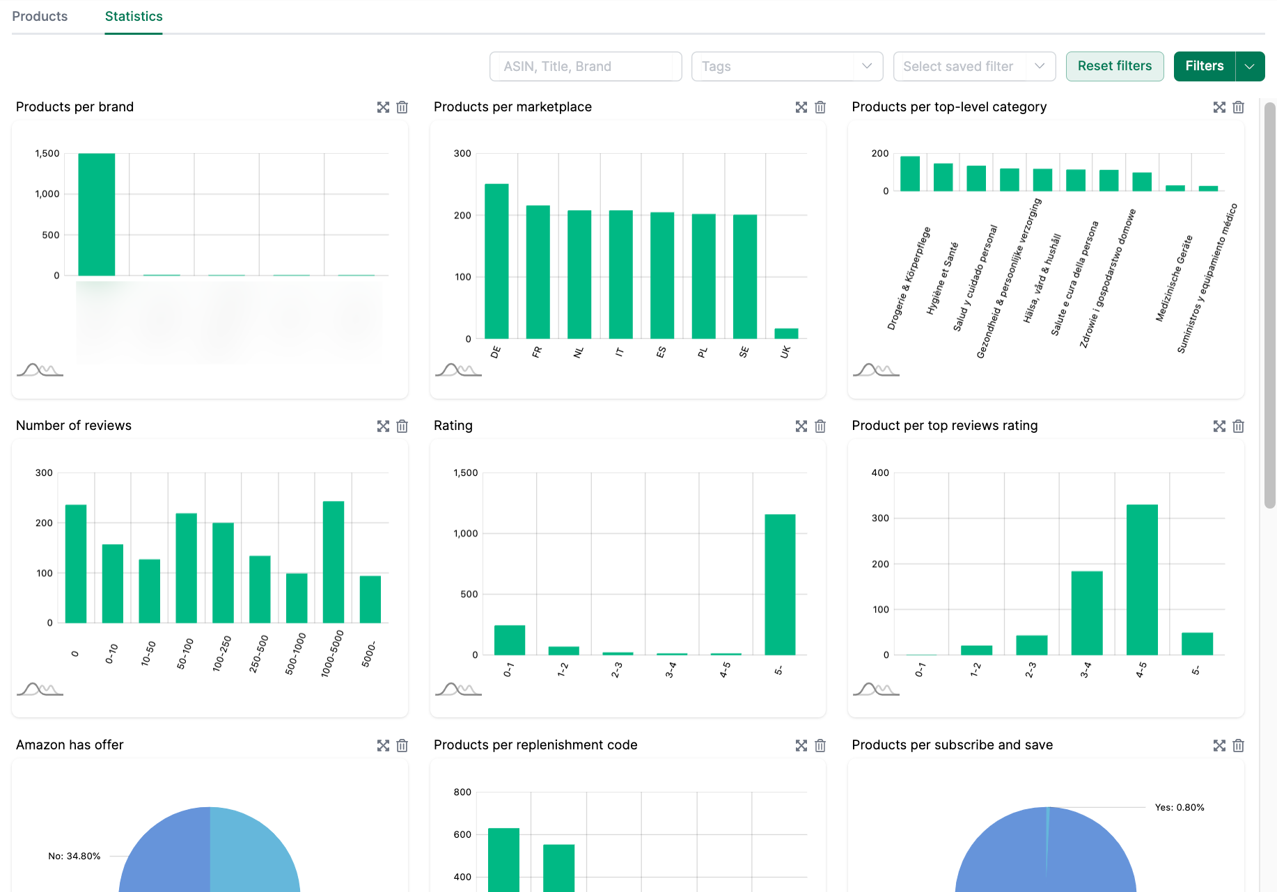 Amazon vendor statistics about the products in Amalytix