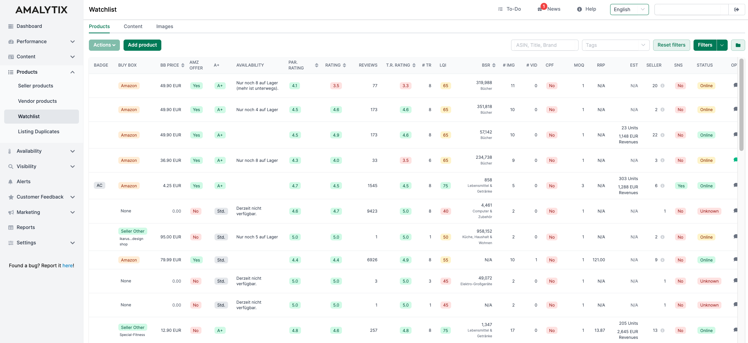 AMALYTIX Watchlist