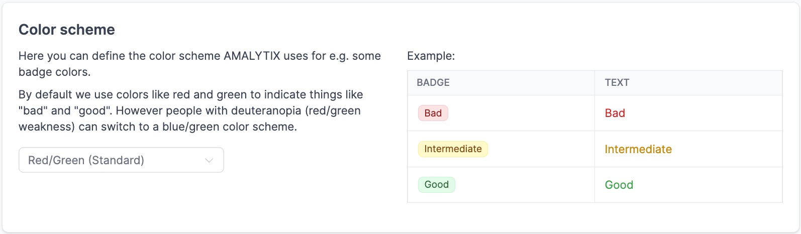 Your profile in AMALYTIX