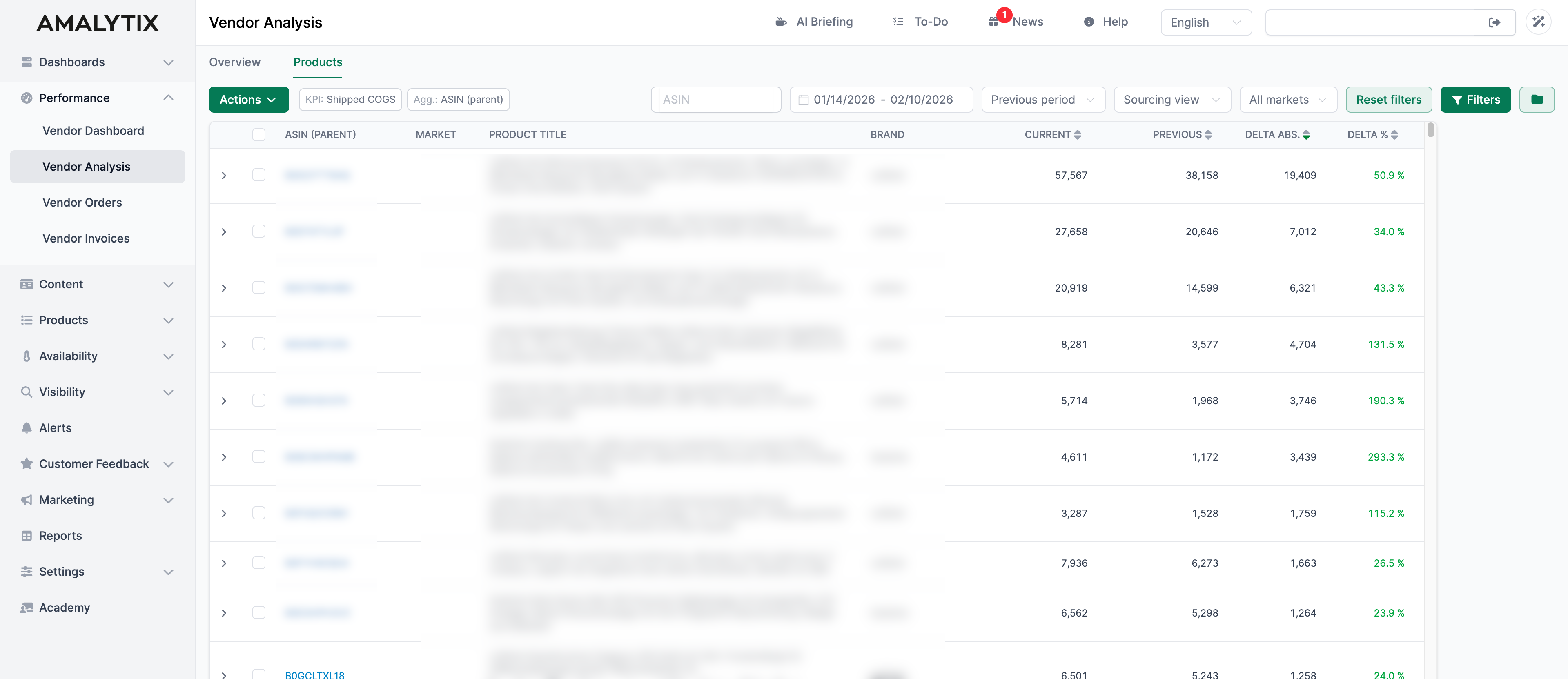 Products page in the Vendor Analysis feature in AMALYTIX