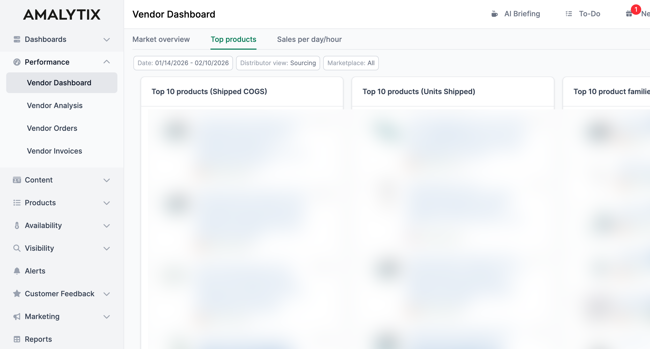 Amalytix Top Products