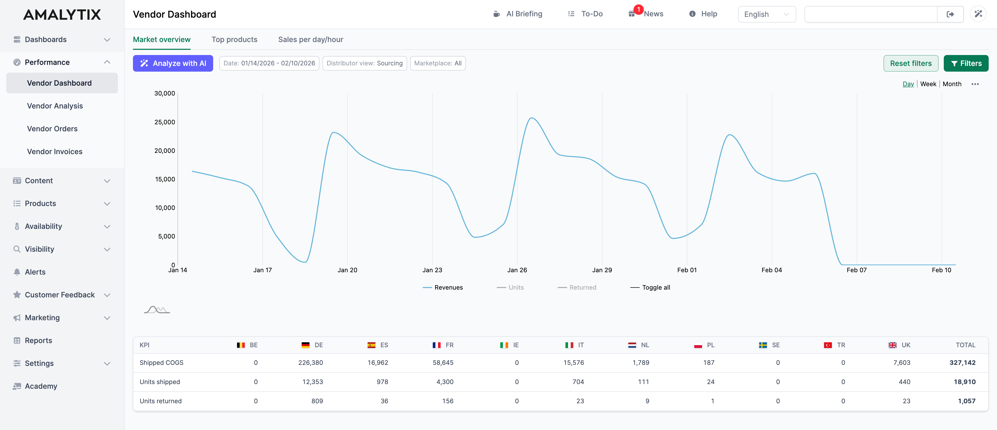 Amalytix Vendor Dashboard