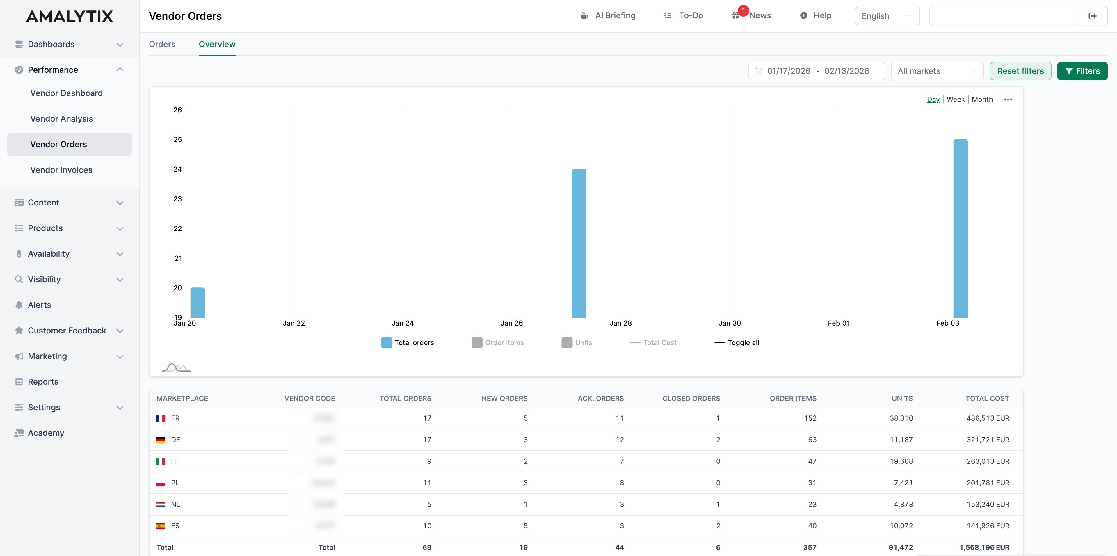 Overview of all Vendor accounts in AMALYTIX