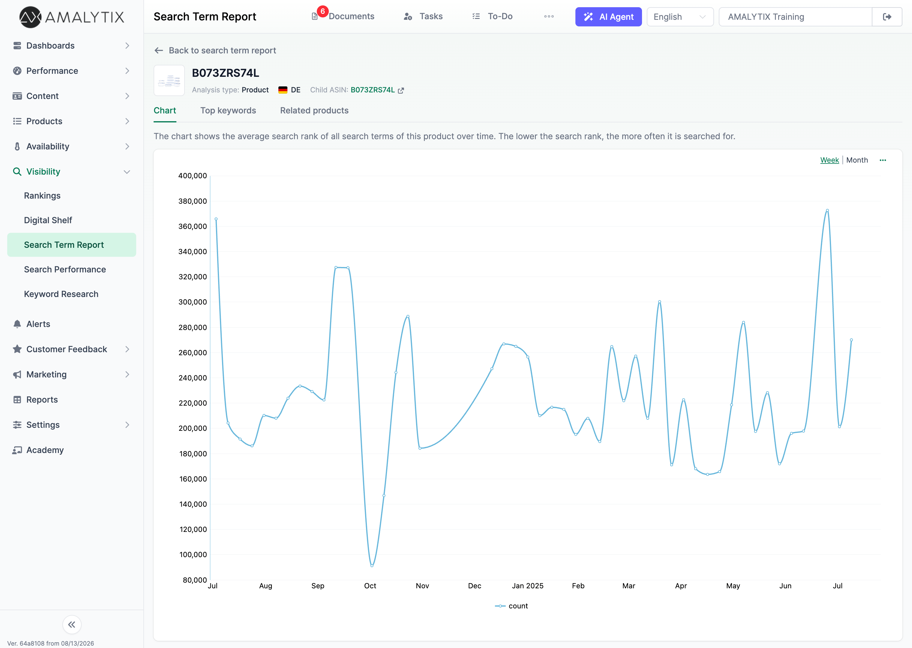 Chart in AMALYTIX