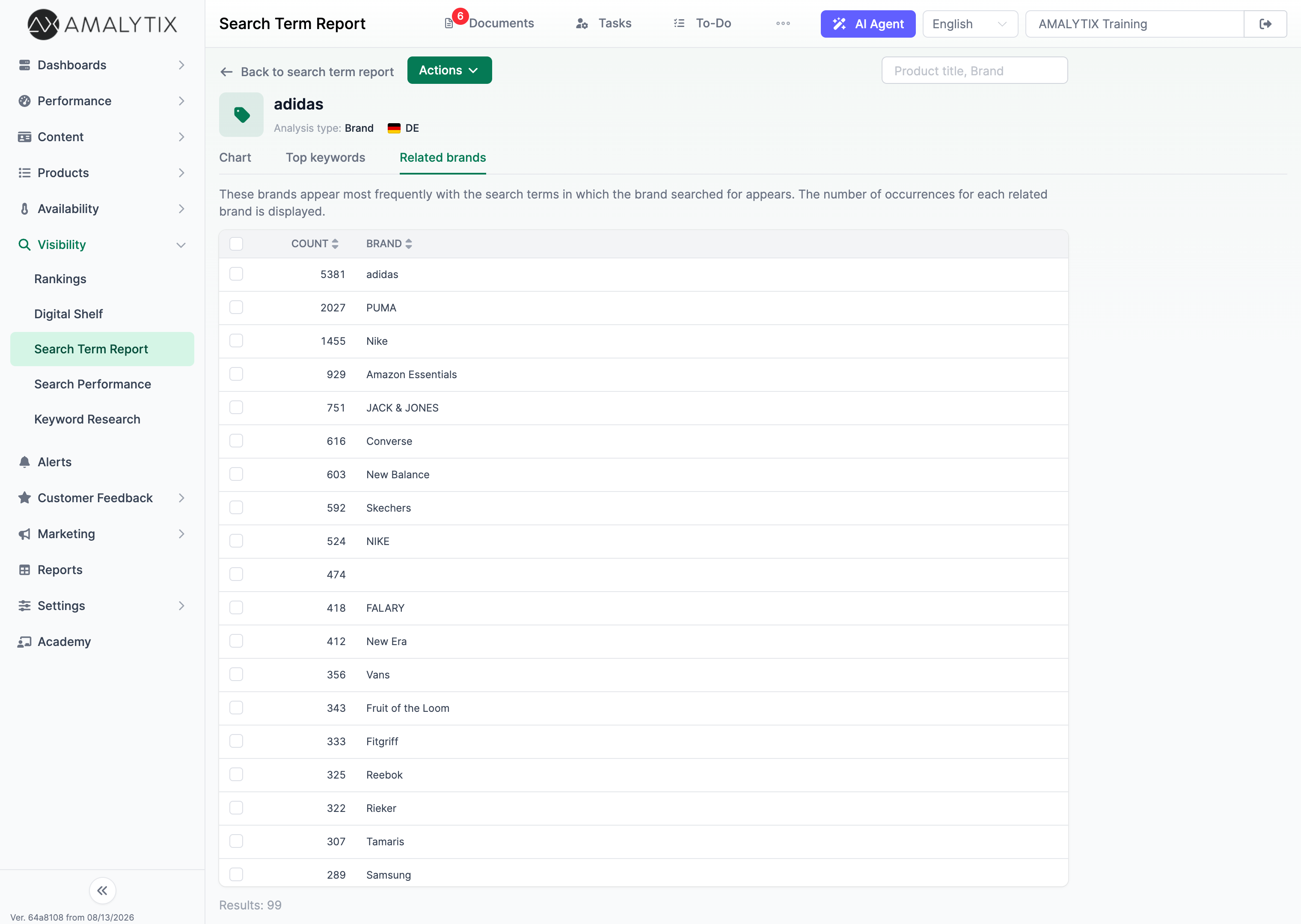 Related brands in AMALYTIX