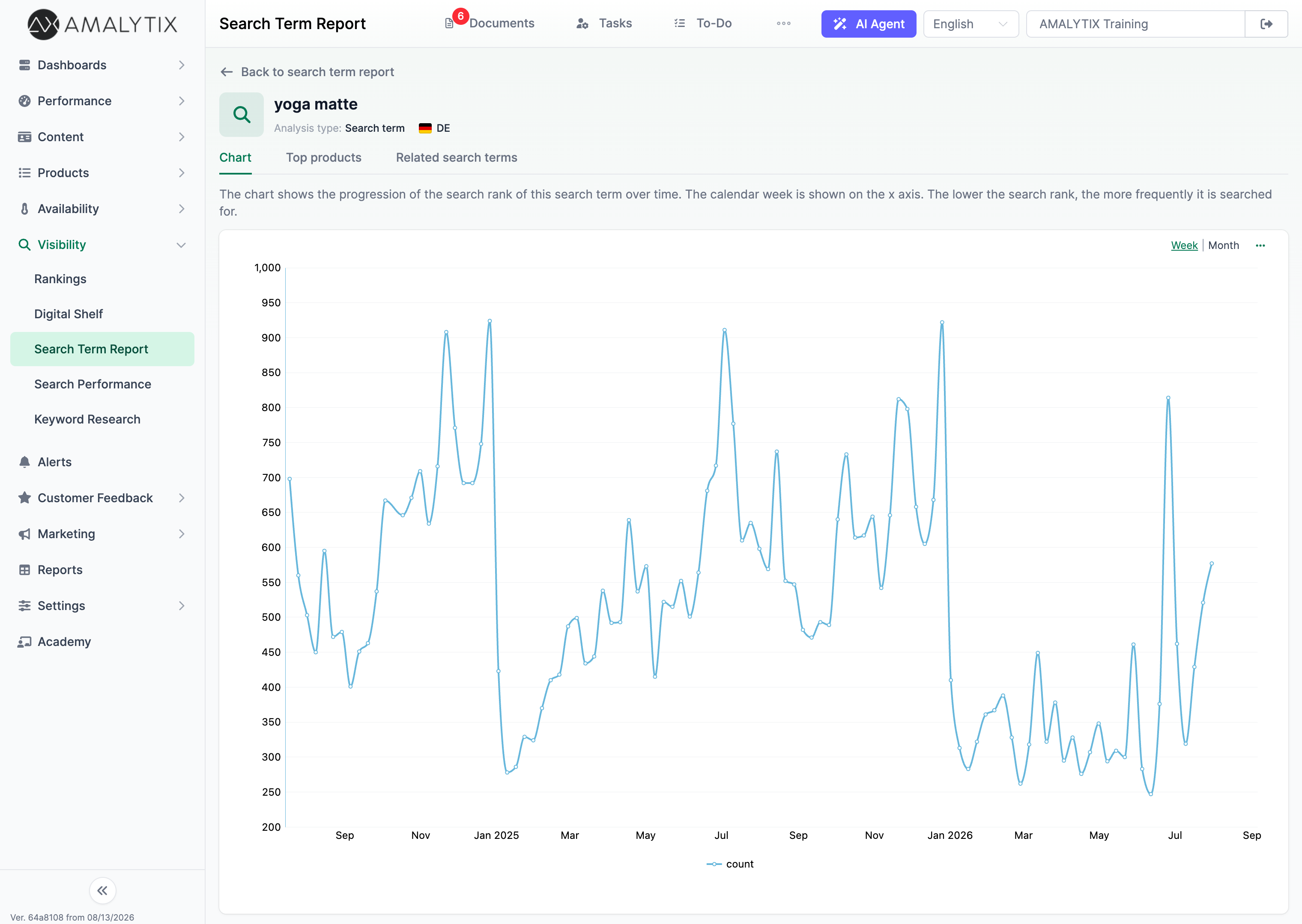 Chart in AMALYTIX