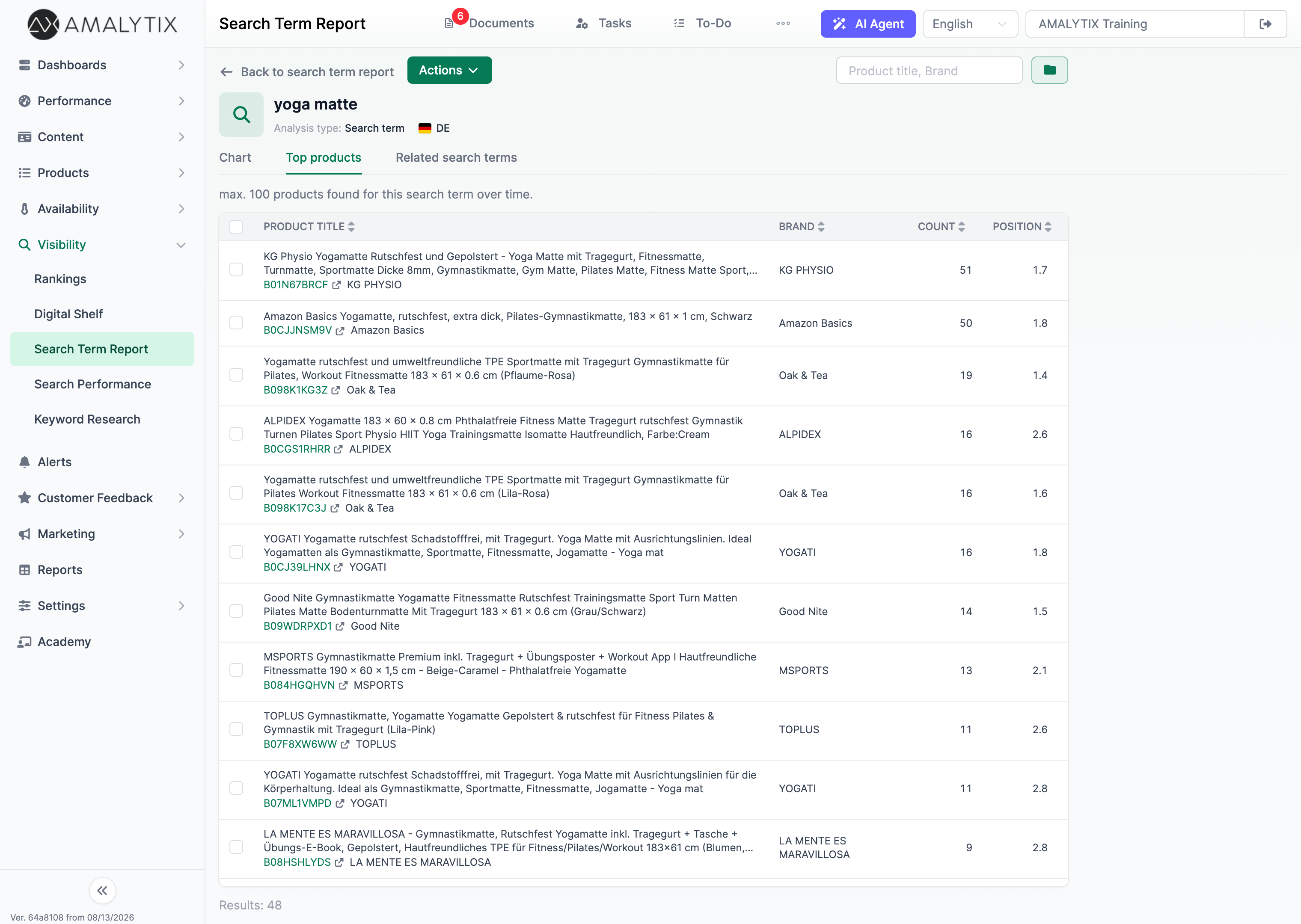 Top Products in AMALYTIX