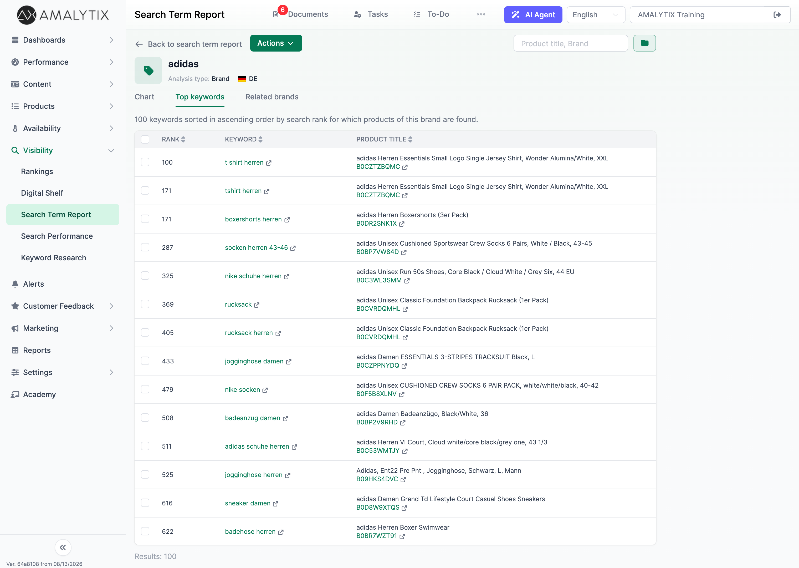 Top Keywords in AMALYTIX