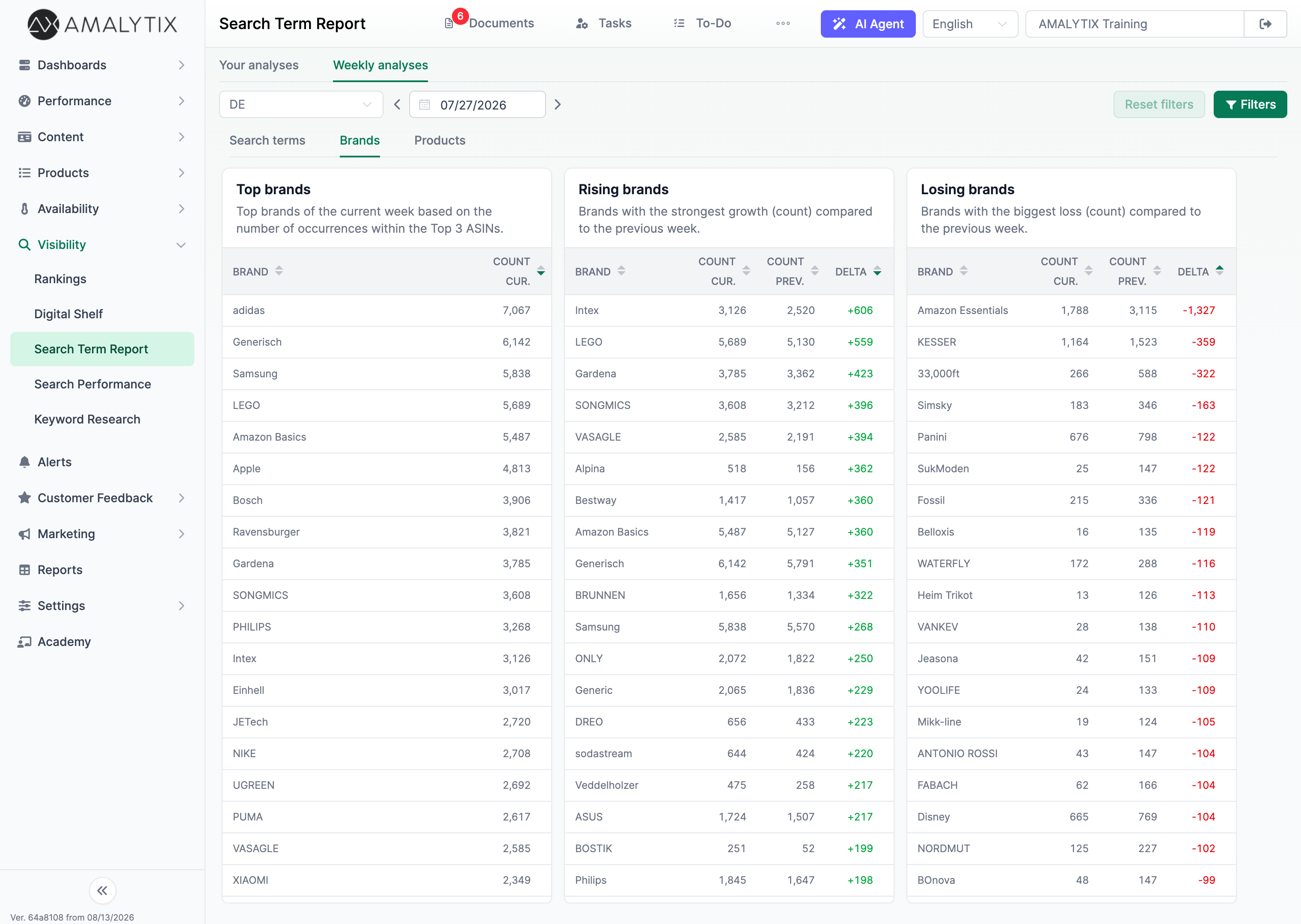 Weekly Analyses Feature