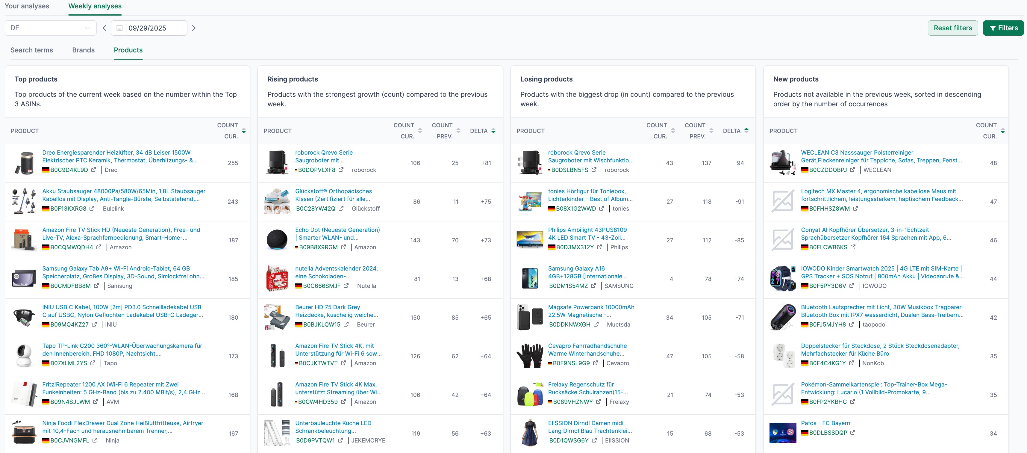 Weekly Analyses Feature