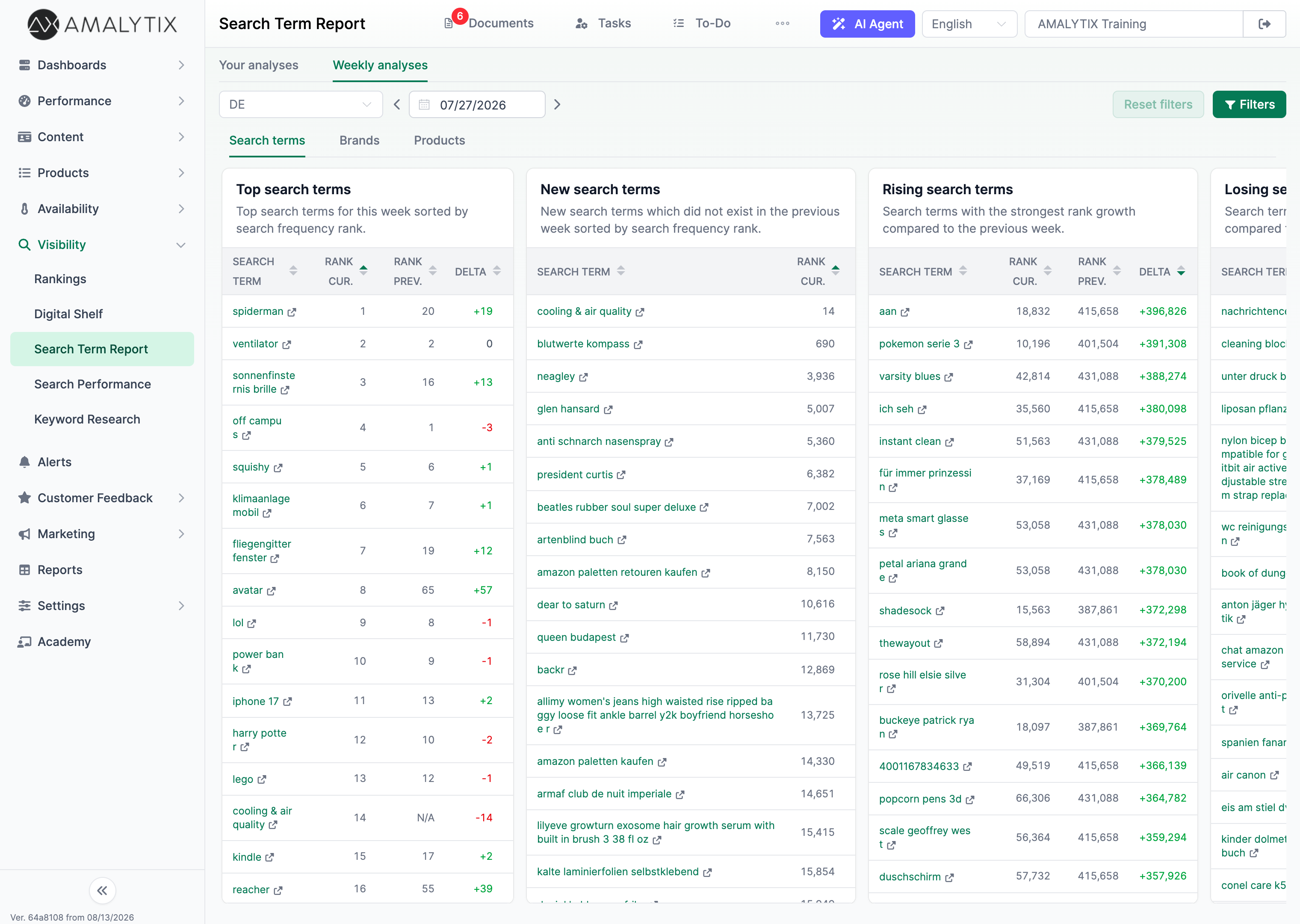 Weekly Analyses Feature