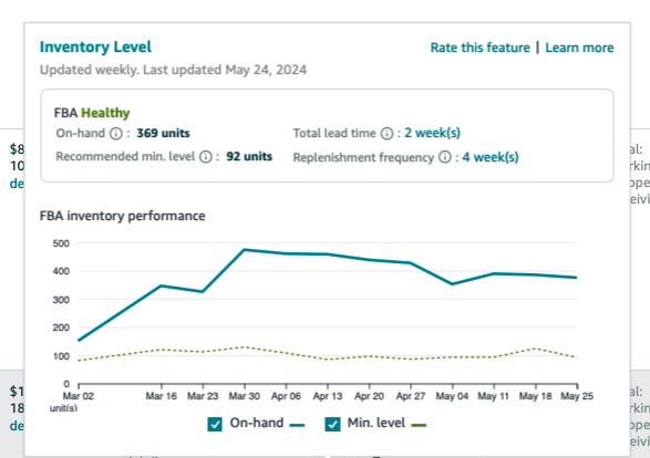 Amazon AI-powered inventory management system dashboard showing demand forecasting