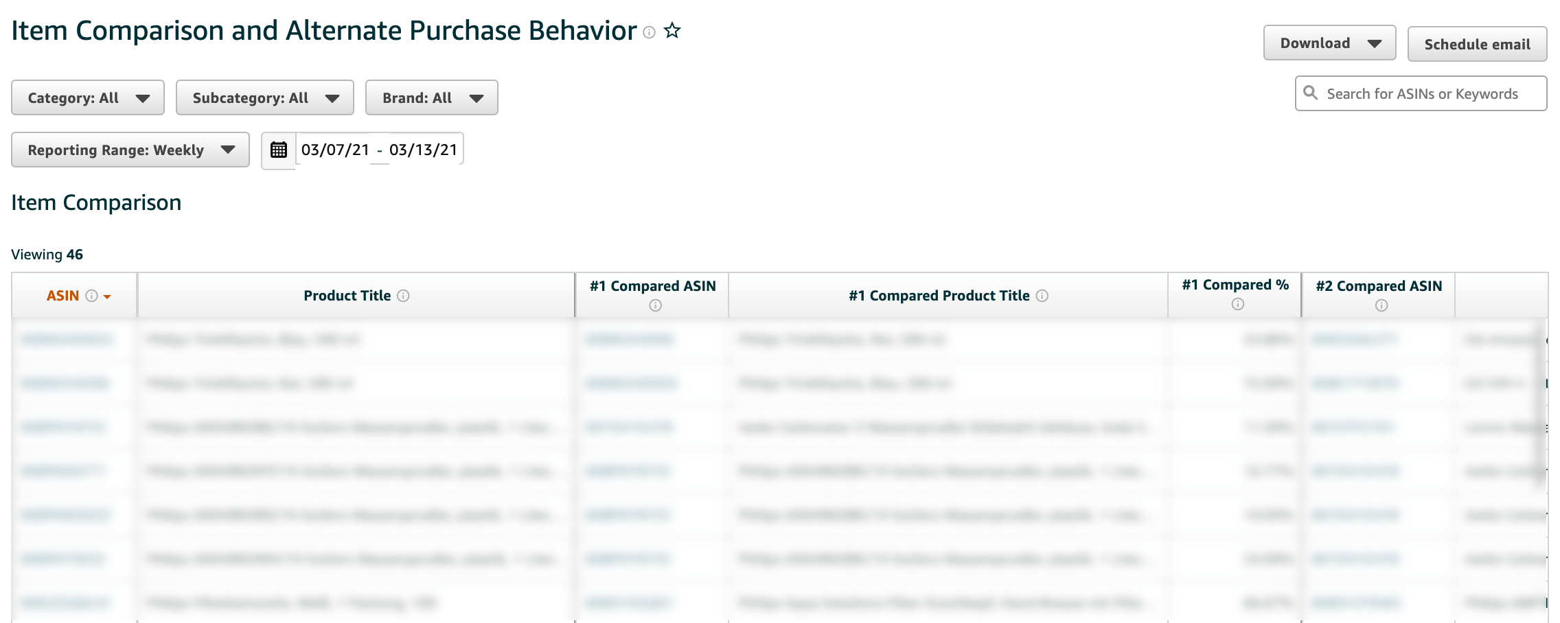 Amazon Item Comparison Report showing competitive product analysis and comparison percentages