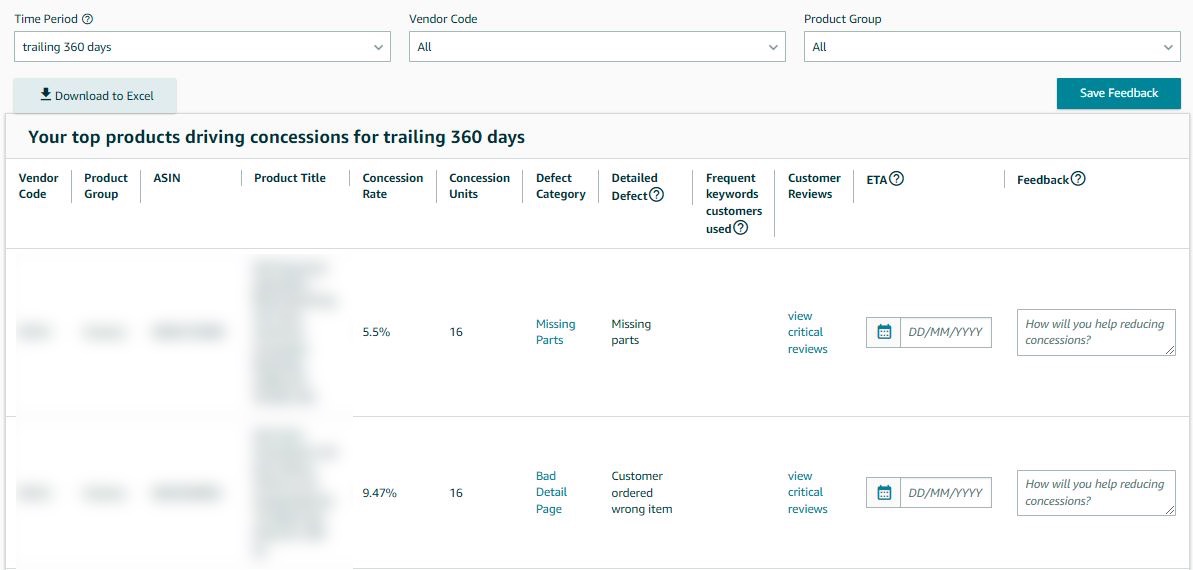 Amazon Concessions Dashboard interface showing refund rates and defect categories