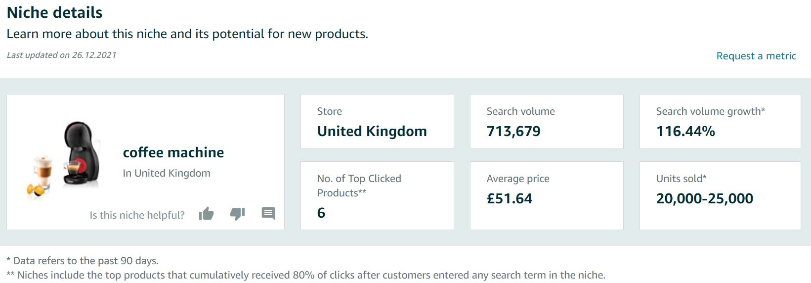 Amazon Product Opportunity Explorer coffee machine niche analysis showing sales data and metrics