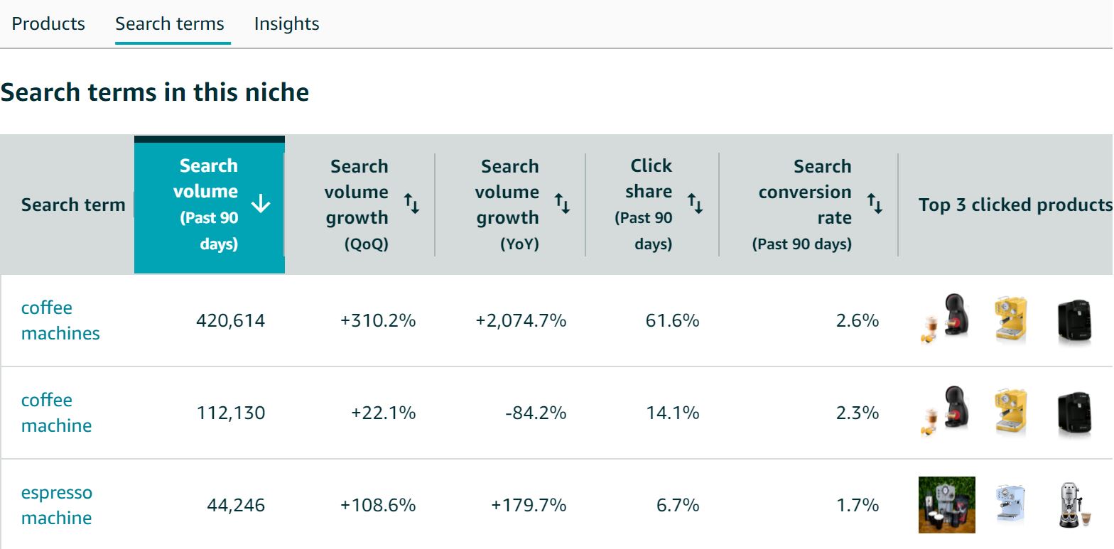 Product Opportunity Explorer search terms analysis for coffee machine niche with volume and conversion data