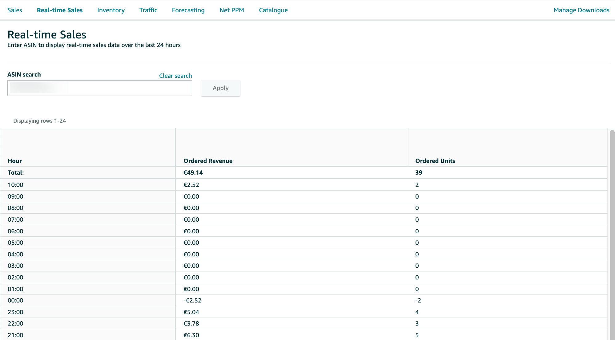 Amazon Retail Analytics real-time sales tracking with hourly revenue and unit data