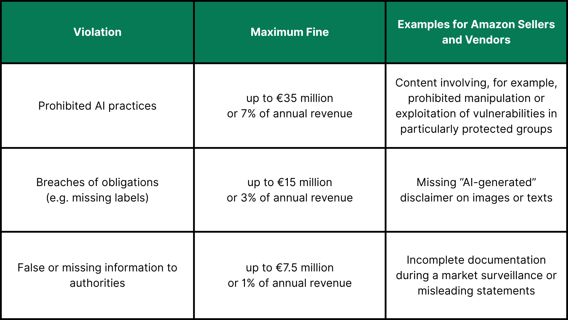 Penalties for Non-Compliance with the EU AI Act