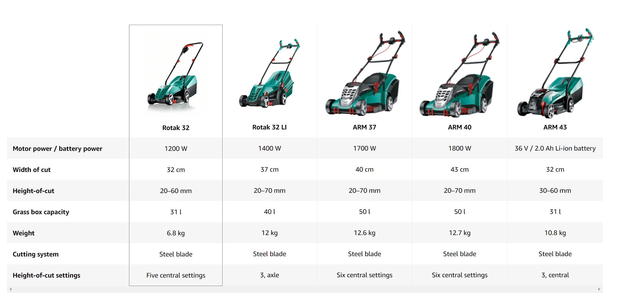  A+ Amazon comparison table with products of the own brand 