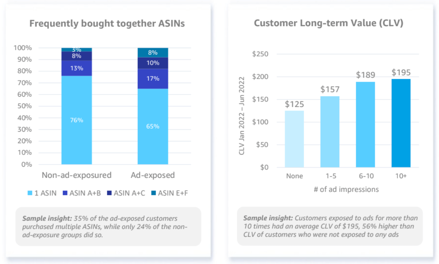 Examples of sales patterns
