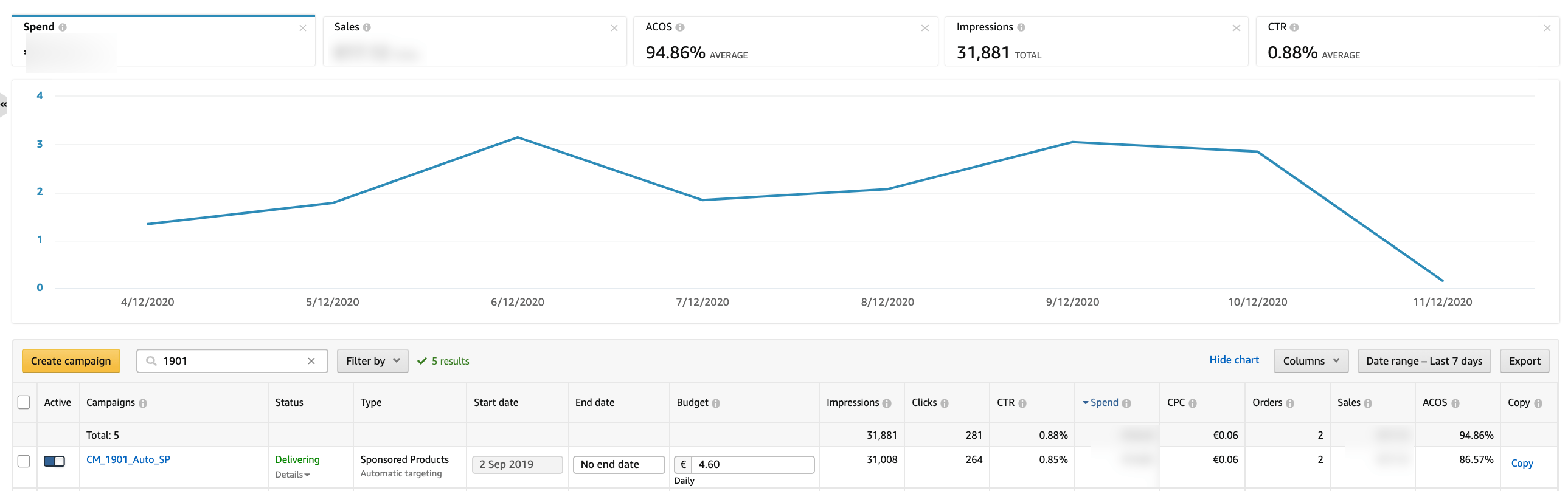 Campaign overview in the Seller Central