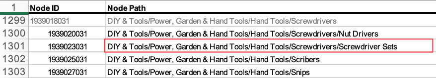 Browse Node Id in URL