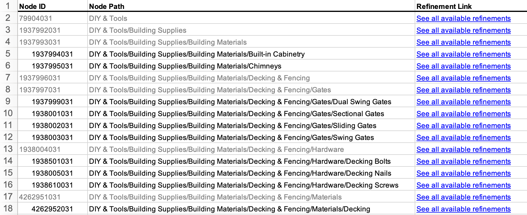 Amazon Browse Tree Guide