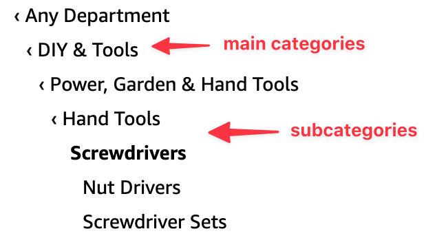 Distinction into main and subcategories