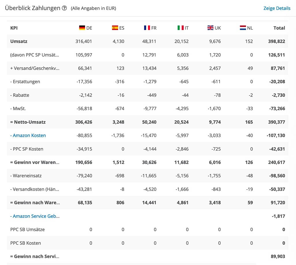 Wir aggregieren Daten, so dass daraus Informationen werden. Mit AMALYTIX erhalten Sie Zugang zu Informationen, die Sie in Seller oder Vendor Central vergeblich suchen.