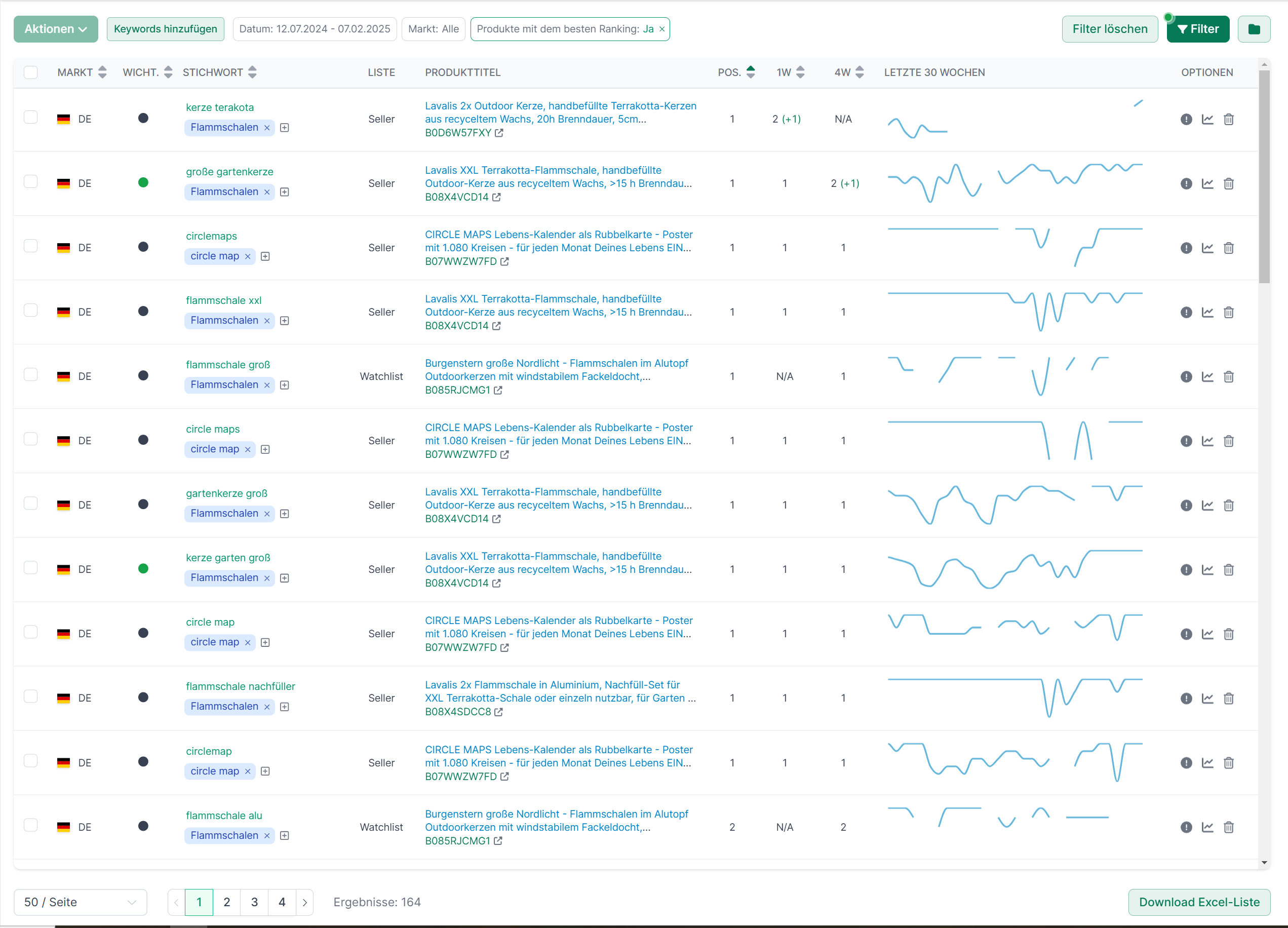 AMALYTIX Listing Quality Index