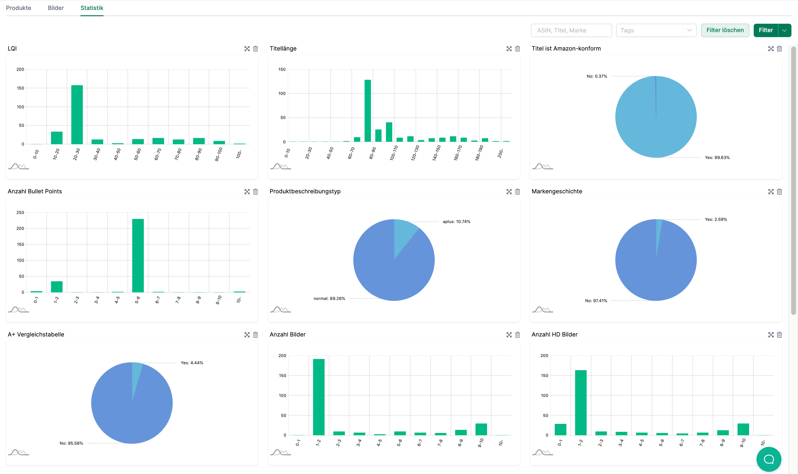 AMALYTIX Statistik