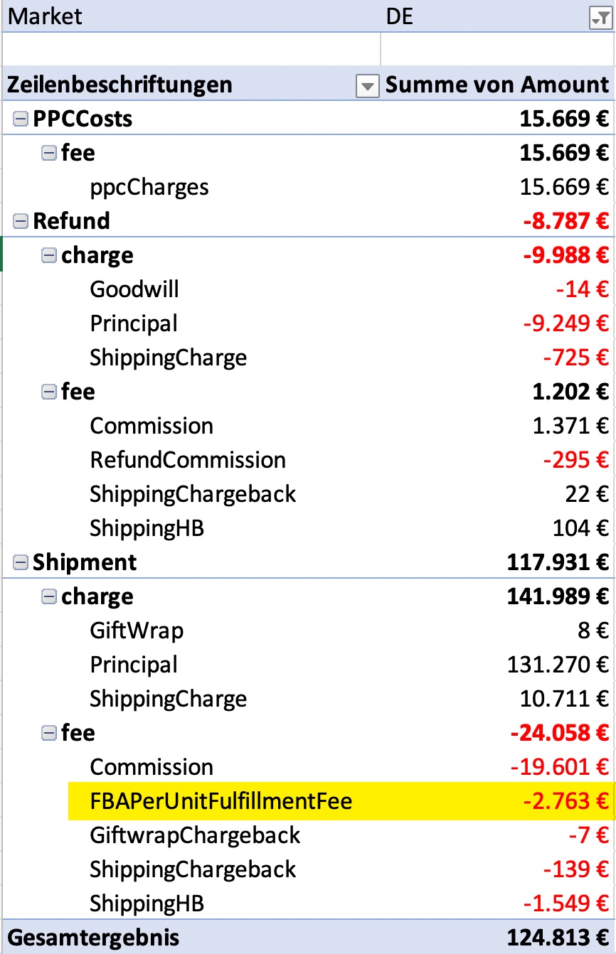 Amazon FBA Gebühren im Zahlungsbericht
