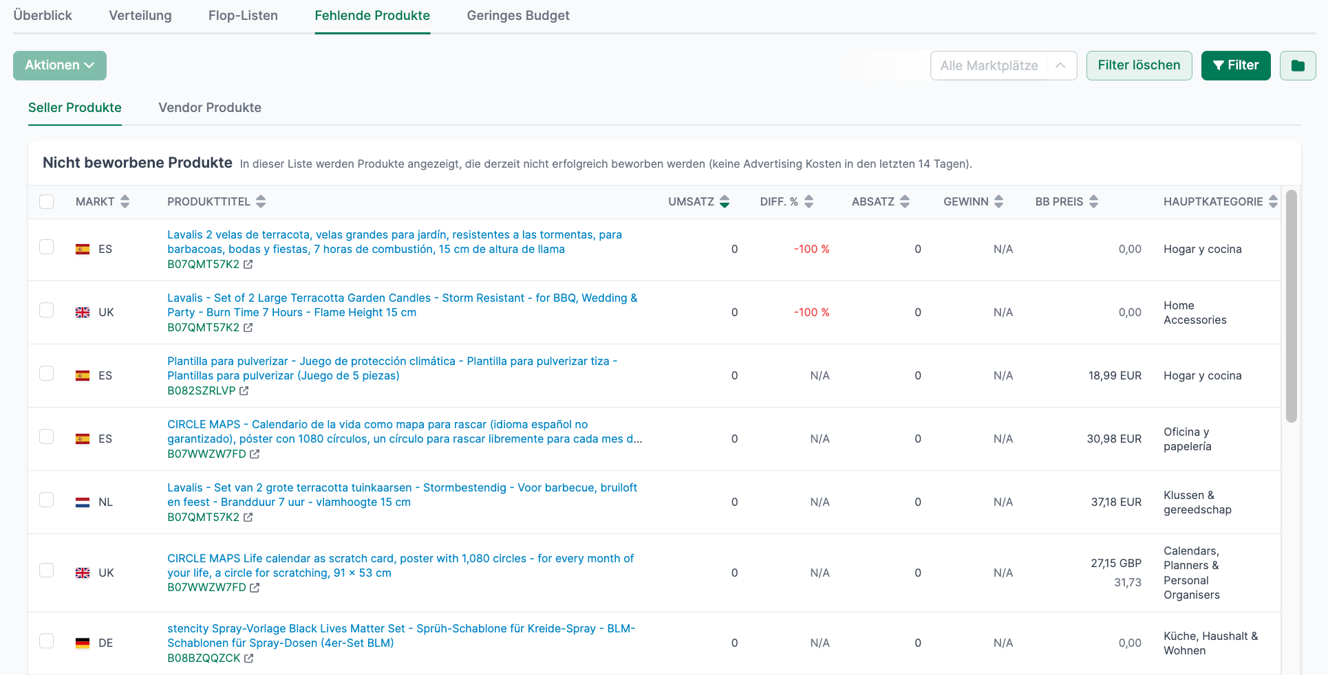 Insights Fehlende Produkte