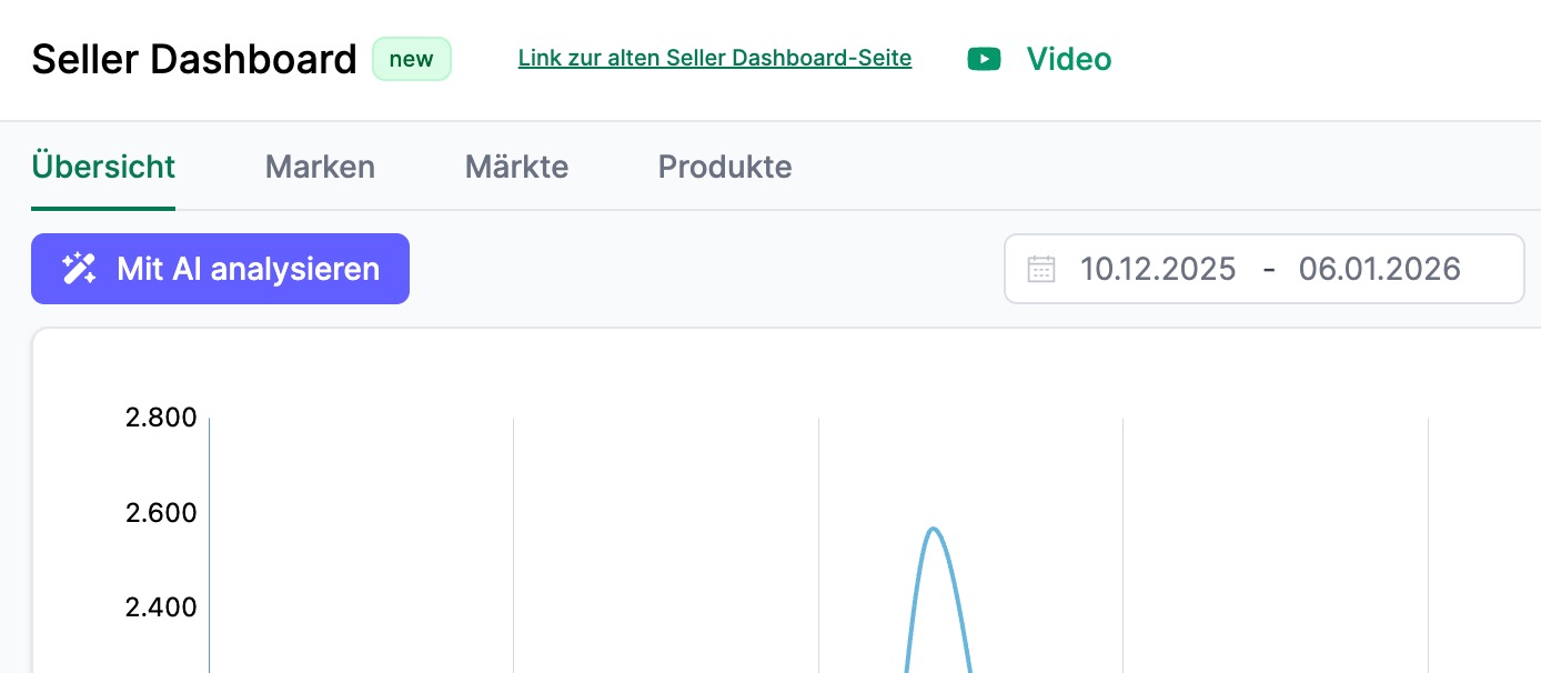 AMALYTIX Seller Dashboard Überblick