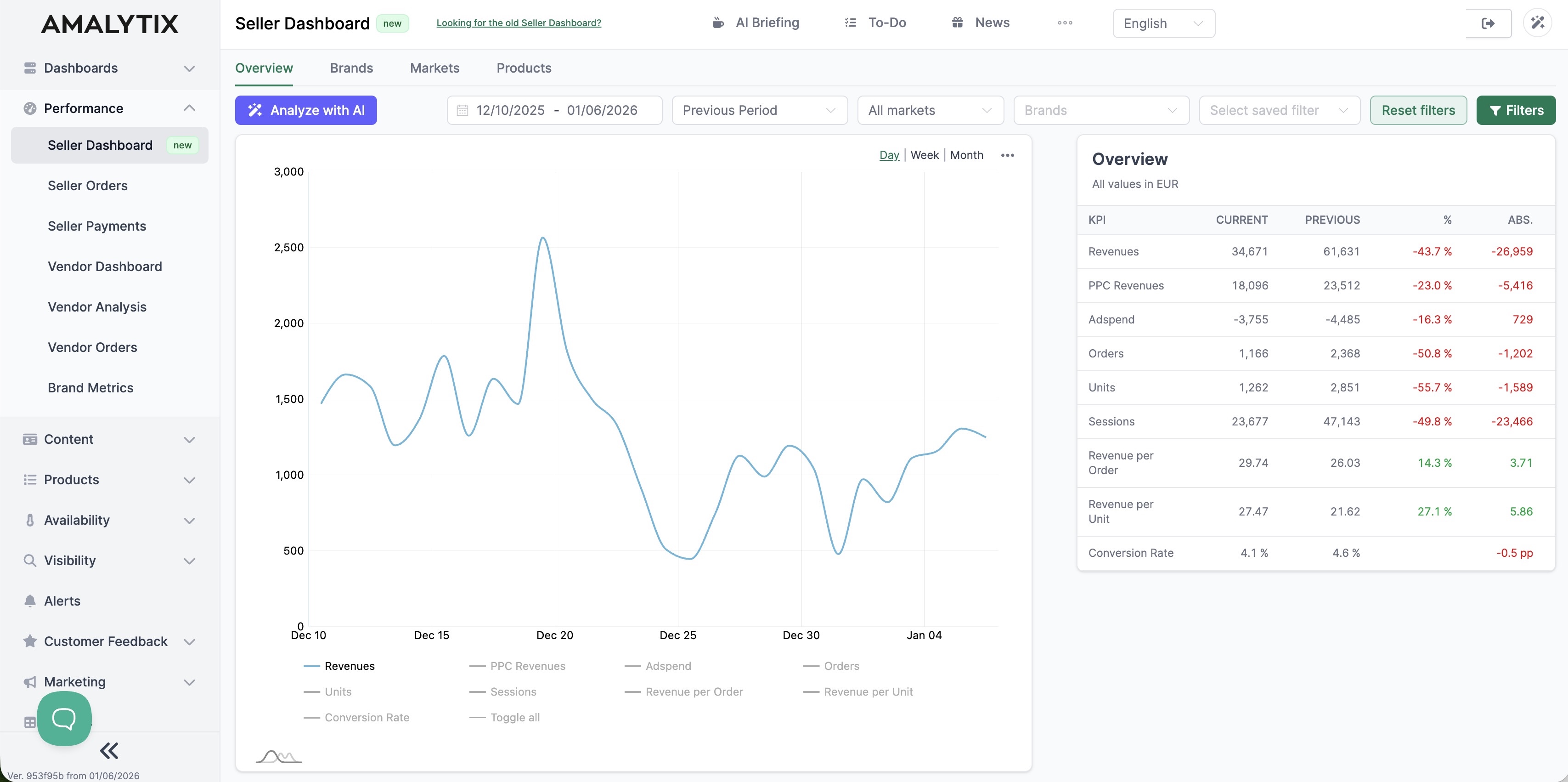 AMALYTIX Seller Dashboard Überblick