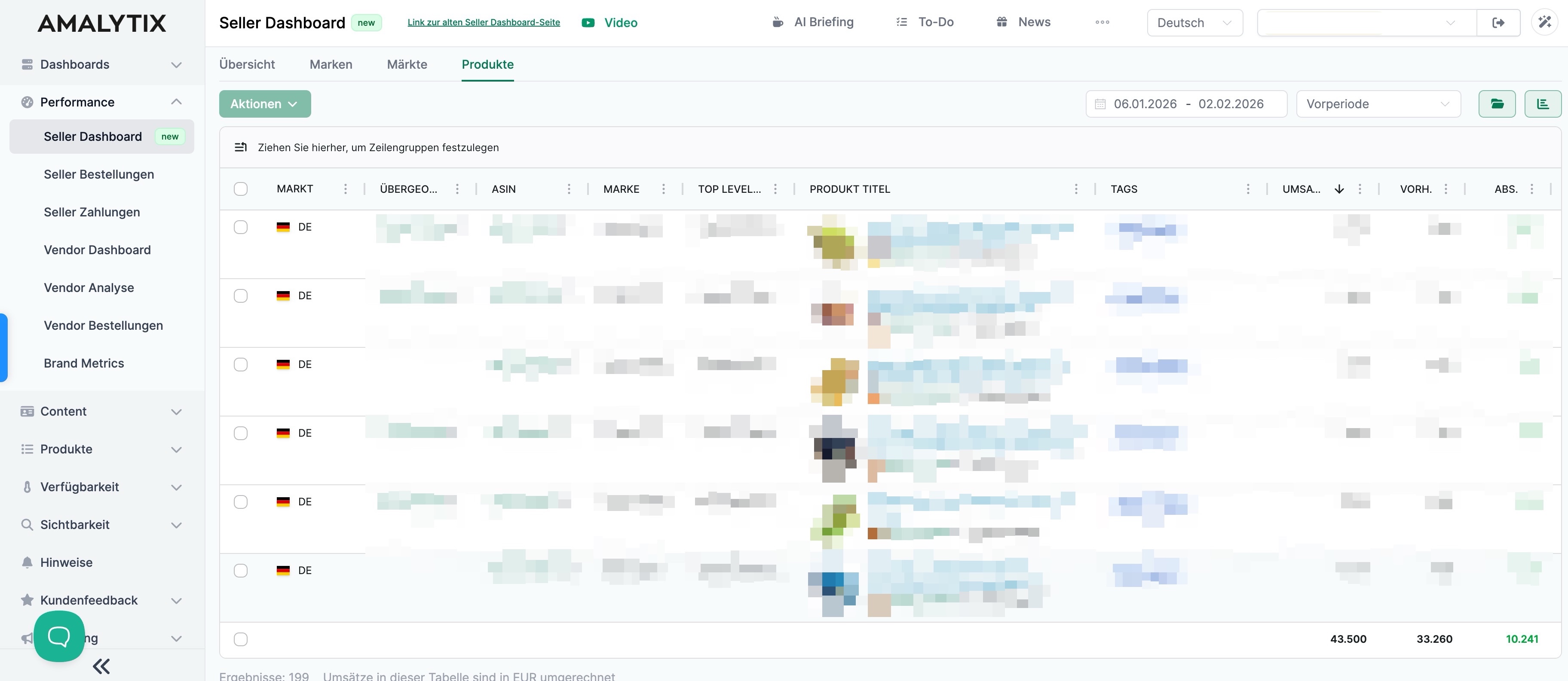 AMALYTIX Seller Dashboard Products