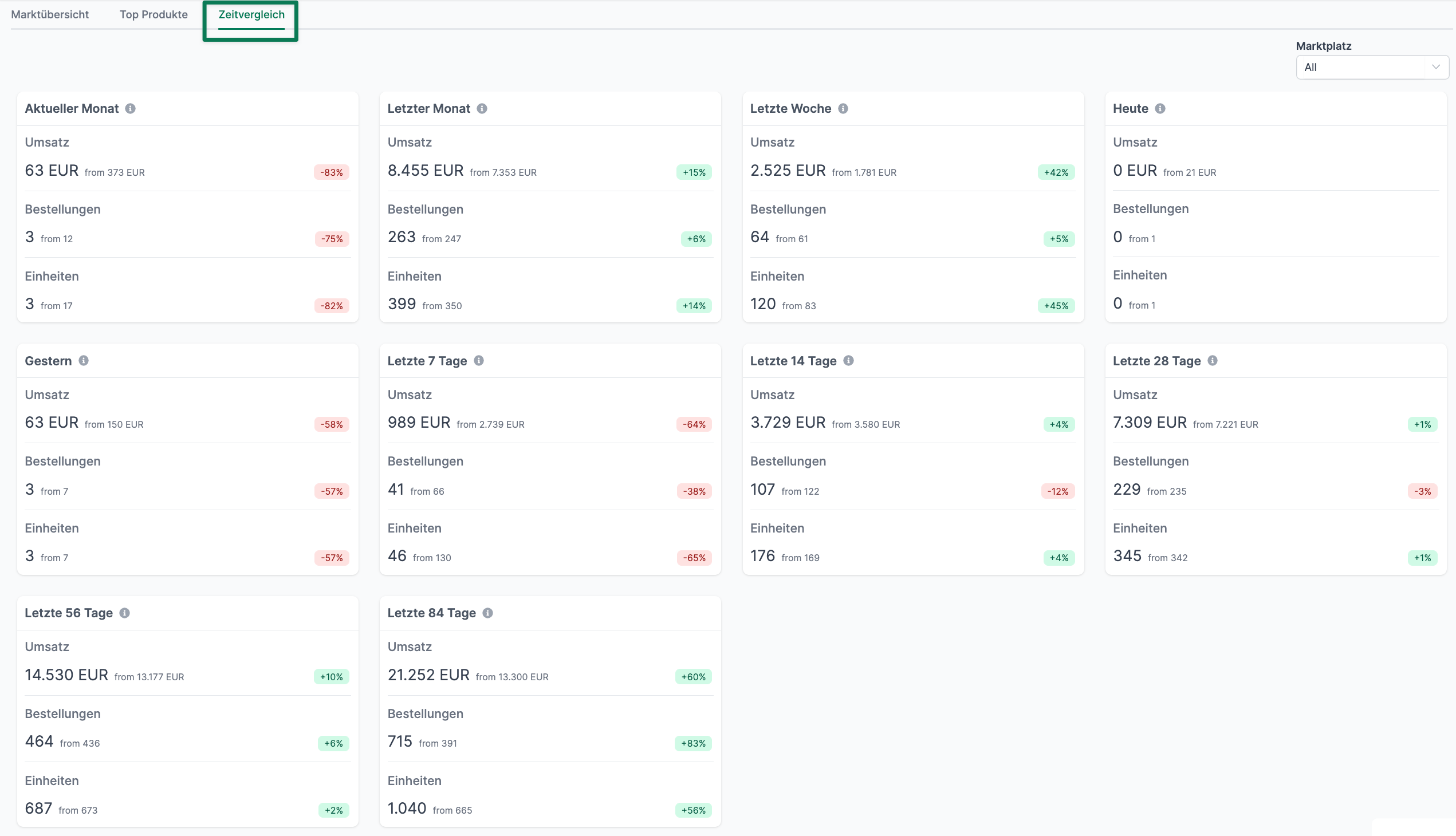 AMALYTIX Seller Dashboard Widgets